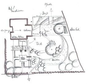 Skribble oder Konzept - das ist die Grobplanung und Einteilung des Gartenraums