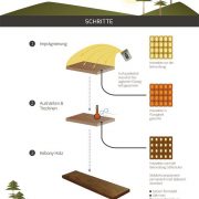 Moderne Materialien Kebony-Holzterrasse